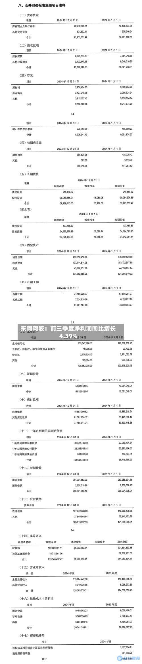 东阿阿胶:前三季度净利润同比增长4.39%-第2张图片