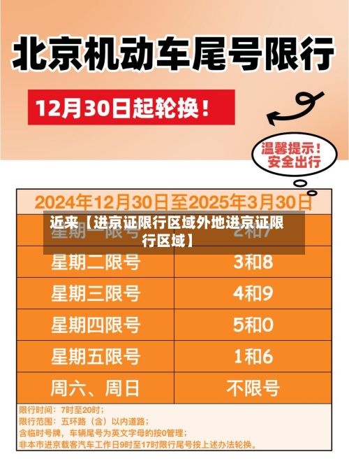 近来【进京证限行区域外地进京证限行区域】