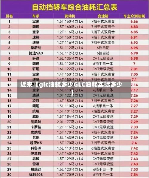 近来【glc油耗多少GLC油耗实际多少】-第3张图片