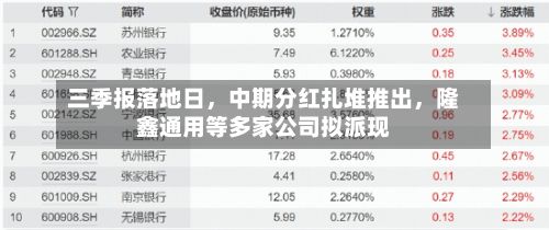三季报落地日，中期分红扎堆推出，隆鑫通用等多家公司拟派现-第2张图片