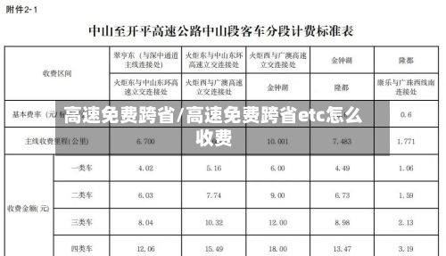 高速免费跨省/高速免费跨省etc怎么收费-第2张图片