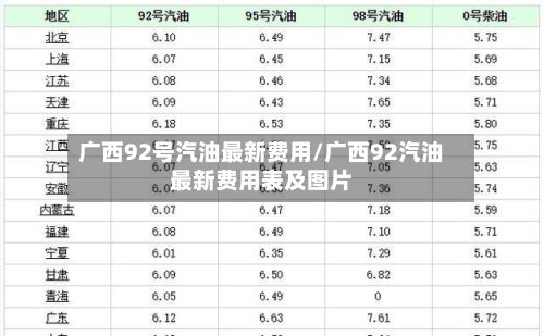 广西92号汽油最新费用/广西92汽油最新费用表及图片