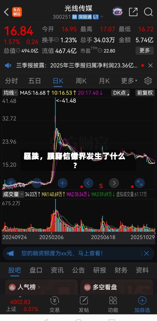 暴跌	，腰斩！世界巨头，跌穿信仰！发生了什么？-第2张图片