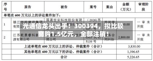 光通信龙头出手！300394，拟比较高回购1.5亿元，全部注销！-第2张图片
