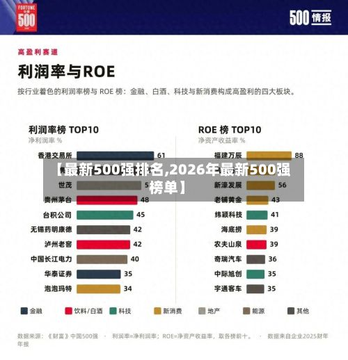 【最新500强排名,2026年最新500强榜单】