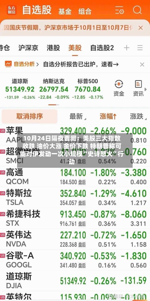 10月24日隔夜要闻：美股三大指数收跌 油价大涨 金价下跌 特朗普称可能对伊发动一次小规模“史诗怒火”行动
